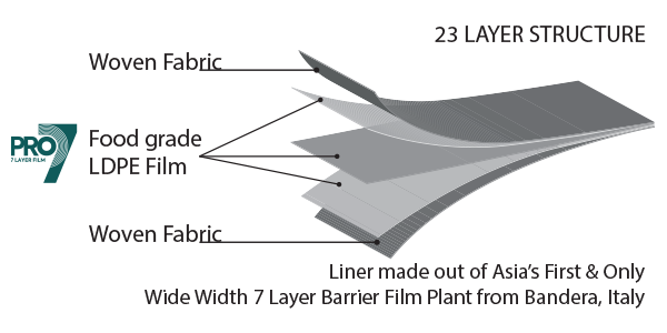 Flexible Water Tanks - 7 Layer woven fabric
