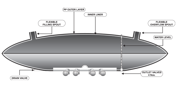 Flexible Water Tanks Design